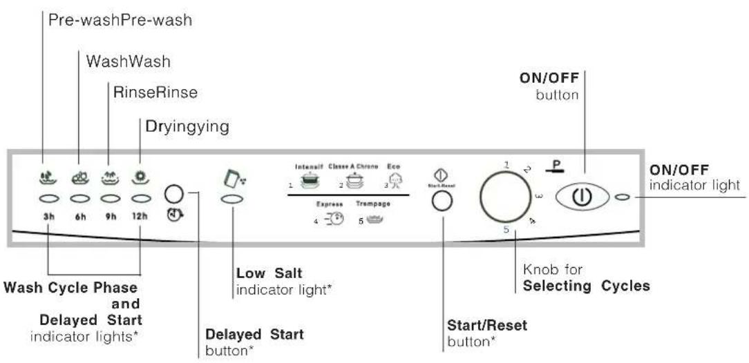 INDESIT IDL 557 S FR.2 - Advice regarding the first wash cycle - 2
