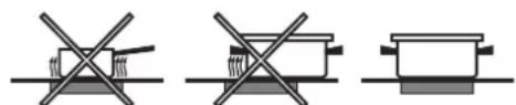 INDESIT I6VSH2(W)EX - Las zonas de cocclusion - 3