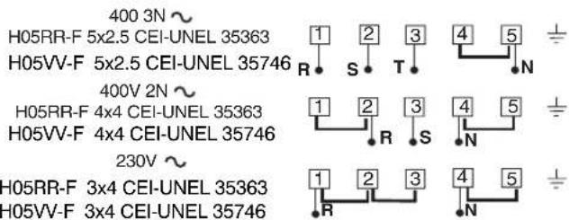 INDESIT KN3C62A(W)EU - Monteren voedingskabel - 1