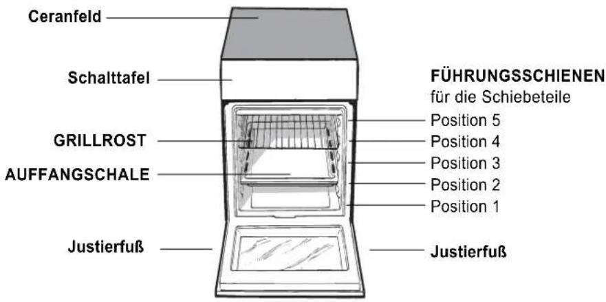 INDESIT KN3C62A(W)EU - Übersicht - 1