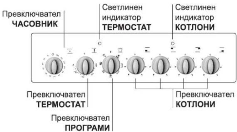 INDESIT KN3C62A(W)EU - Управляvaщ панел - 1