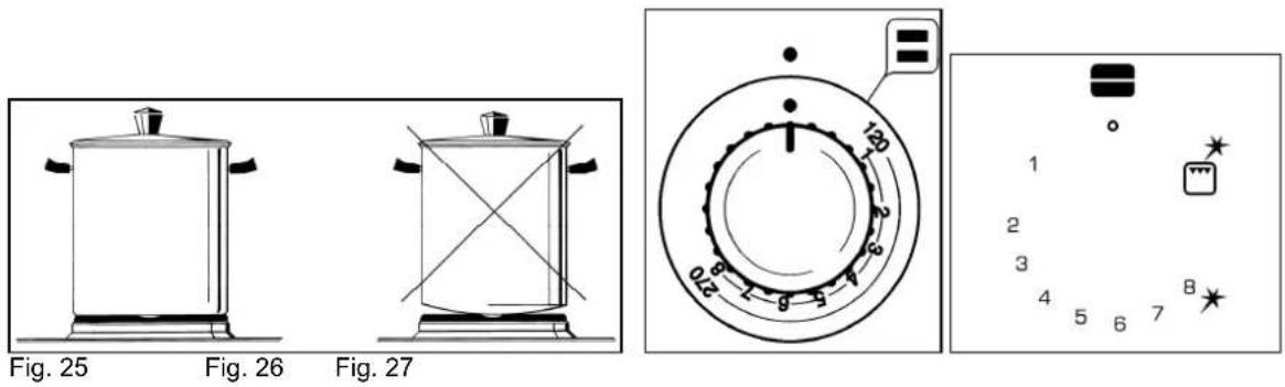 LA GERMANIA AM8 5C 61 D W T - (CUISINES AVEC FOUR ELECTRIQUE STATIQUE A COMMANDES SEPAREES, AVEC FOUR STATIQUE VENTILE OU AVEC FOUR MULTIFONCTIONS - 20