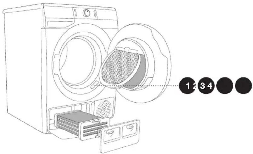 GORENJE DE7B - Avant de contacter le service après-vente - 1