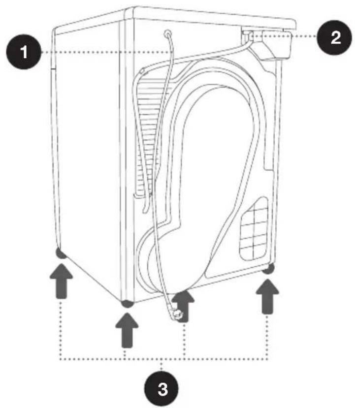 GORENJE DE7B - FACE ARRIÈRE - 1