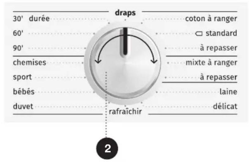 GORENJE DE7B - ÉTAPE 3 : SÉLECTION DU PROGRAMME DE SÉCHAGE - 1