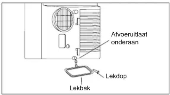 AEG AXP34U338BW - OPMERKING: - 2