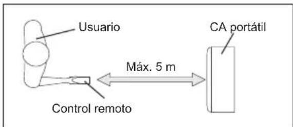 AEG AXP34U338BW - Instalación de las pilas e instrucciones importantes - 2