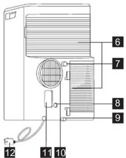 AEG AXP34U338BW - DESCRIPCIÓN DE LA UNIDAD - 2