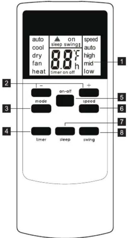 AEG AXP34U338BW - Gebruik van het bedieningspaneel - 2