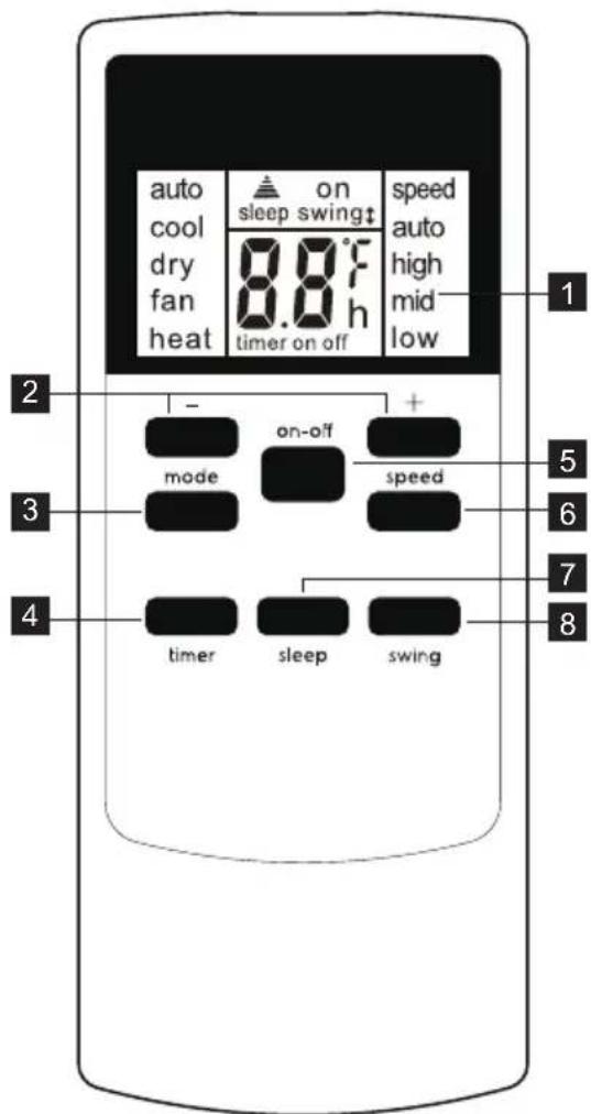 AEG AXP34U338BW - Télécommande - 1
