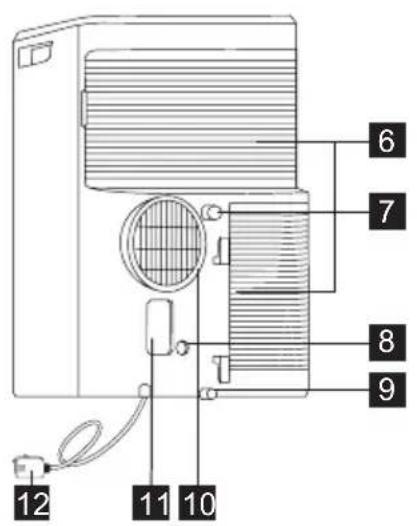 AEG AXP34U338BW - UNIT DESCRIPTION - 2