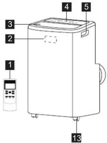 AEG AXP34U338BW - DESCRIPCIÓN DE LA UNIDAD - 1