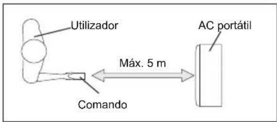 AEG AXP34U338BW - Instalação das pilhas e instruções importantes - 2