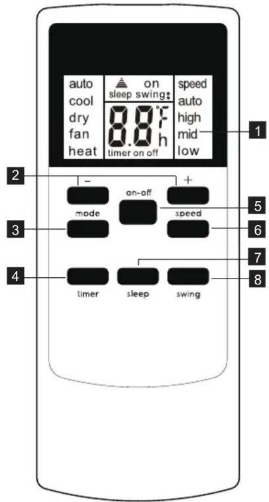 AEG AXP34U338BW - Mando a distancia - 1