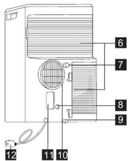 AEG AXP34U338BW - OMSCHRIJVING - 2