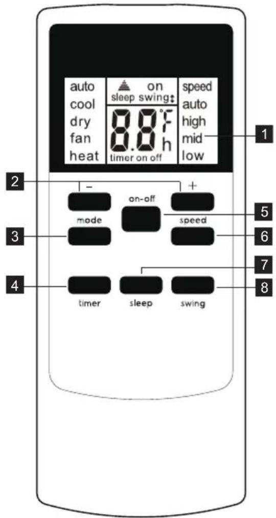 AEG AXP34U338BW - Comando - 1
