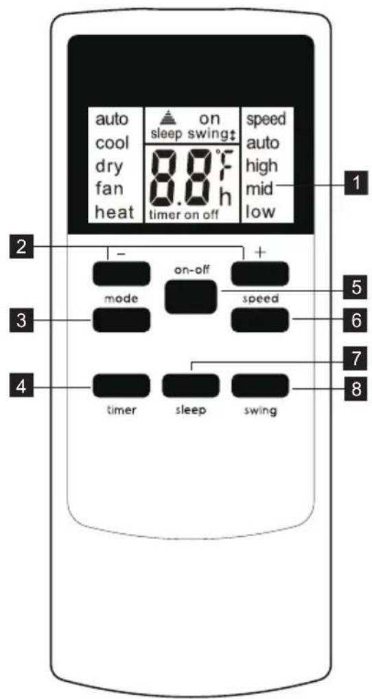 AEG AXP34U338BW - Remote Control - 1
