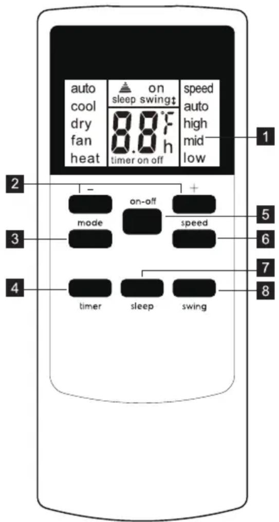 AEG AXP34U338BW - Fernbedienung - 1