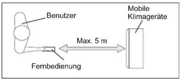 AEG AXP34U338BW - Einlegen der Batterien und wichtige Anweisungen - 2