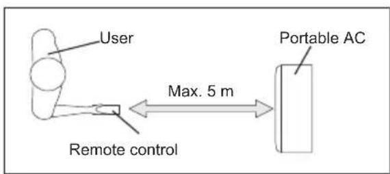 AEG AXP34U338BW - Installation des piles et instructions importantes - 2