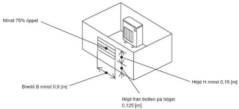 MITSUBISHI MXZ3HA50VFE1 - 1-4-1. Minsta installationsutrymme för utomhusenheter - 4