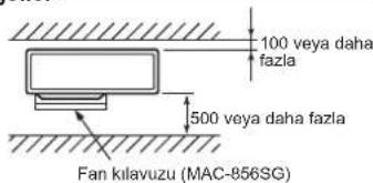 MITSUBISHI MXZ3HA50VFE1 - Öndeki ve arkadaki engeller. - 1
