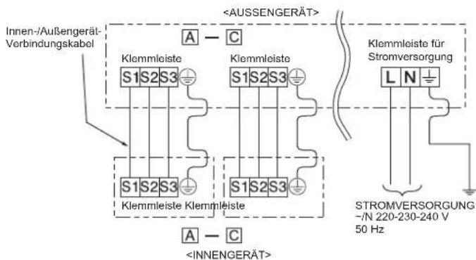 MITSUBISHI MXZ3HA50VFE1 - 2-1. ANSCHLUSSKABEL FÜR AUSSENGERÄT - 2