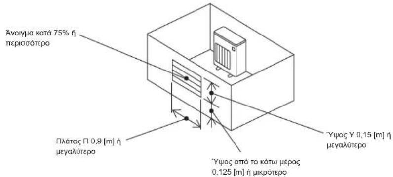 MITSUBISHI MXZ3HA50VFE1 - 1-4-1. Ελάχιστη περιοχή εγκατάστασης για εξωτερικές μονάδες - 4
