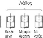 MITSUBISHI MXZ3HA50VFE1 - 3-2. ΕΚΧΕΙΛΩΣΗ - 3