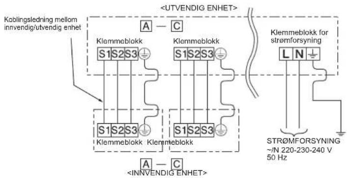 MITSUBISHI MXZ3HA50VFE1 - Rom til vedlikehold - 2