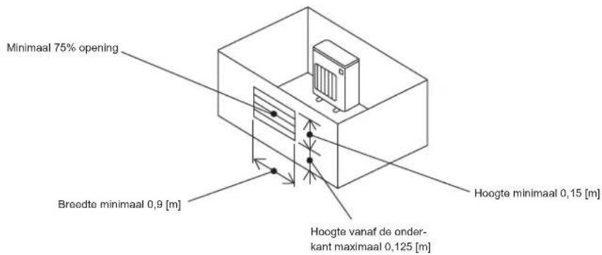 MITSUBISHI MXZ3HA50VFE1 - 1-4-1. Minimaal installatiegebied voor buitenunits - 4