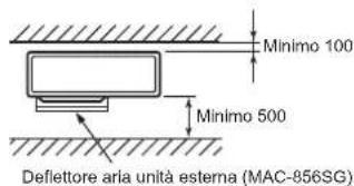 MITSUBISHI MXZ3HA50VFE1 - Ostacoli davanti e dietro l'unità - 1
