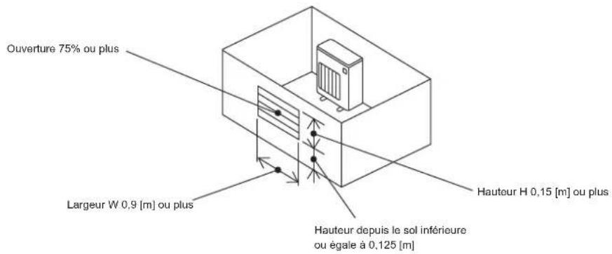 MITSUBISHI MXZ3HA50VFE1 - 1-4-1. Zone de montage minimum pour appareils extérieurs - 3