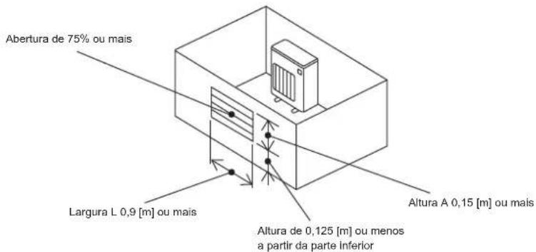 MITSUBISHI MXZ3HA50VFE1 - 1-4-1. Área mínima de instalação para unidades exteriores - 3