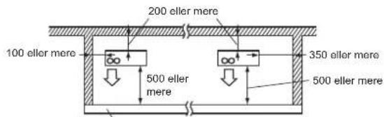 MITSUBISHI MXZ3HA50VFE1 - Forhindringer foran, bagved og på siden(erne) - 1