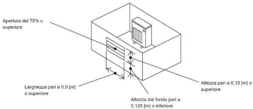 MITSUBISHI MXZ3HA50VFE1 - 1-4-1. Area di installazione minima per le unità esterne - 4