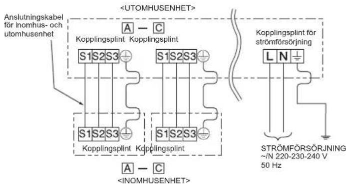 MITSUBISHI MXZ3HA50VFE1 - 2-1. ANSLUTA UTOMHUSENHETENS LEDNINGAR - 2