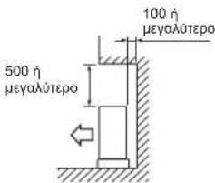 MITSUBISHI MXZ3HA50VFE1 - Εμπόδια στο άνω μέρος - 1