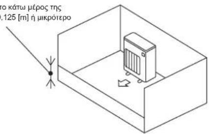 MITSUBISHI MXZ3HA50VFE1 - 1-4-1. Ελάχιστη περιοχή εγκατάστασης για εξωτερικές μονάδες - 3
