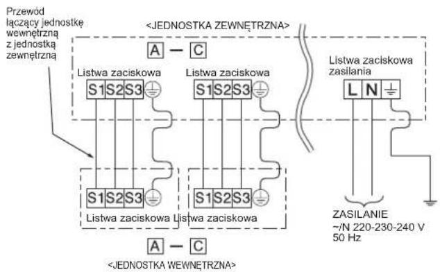 MITSUBISHI MXZ3HA50VFE1 - 2-1. PODŁĄCZANIE PRZEWODÓW DO JEDNOSTKI ZEWNĘTRZNEJ - 2