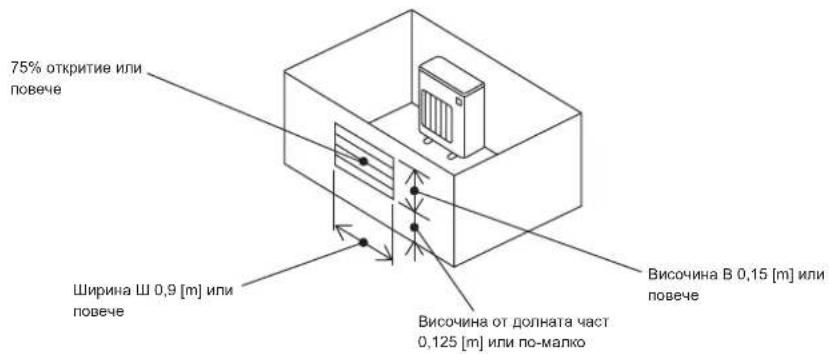 MITSUBISHI MXZ3HA50VFE1 - 1-4-1. Минимална монтажна площ за външни тела - 4