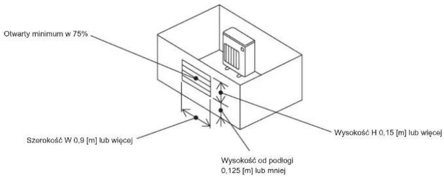 MITSUBISHI MXZ3HA50VFE1 - 1-4-1. Minimalna powierzchnia montażowa dla jednostek zewnętrznych - 3