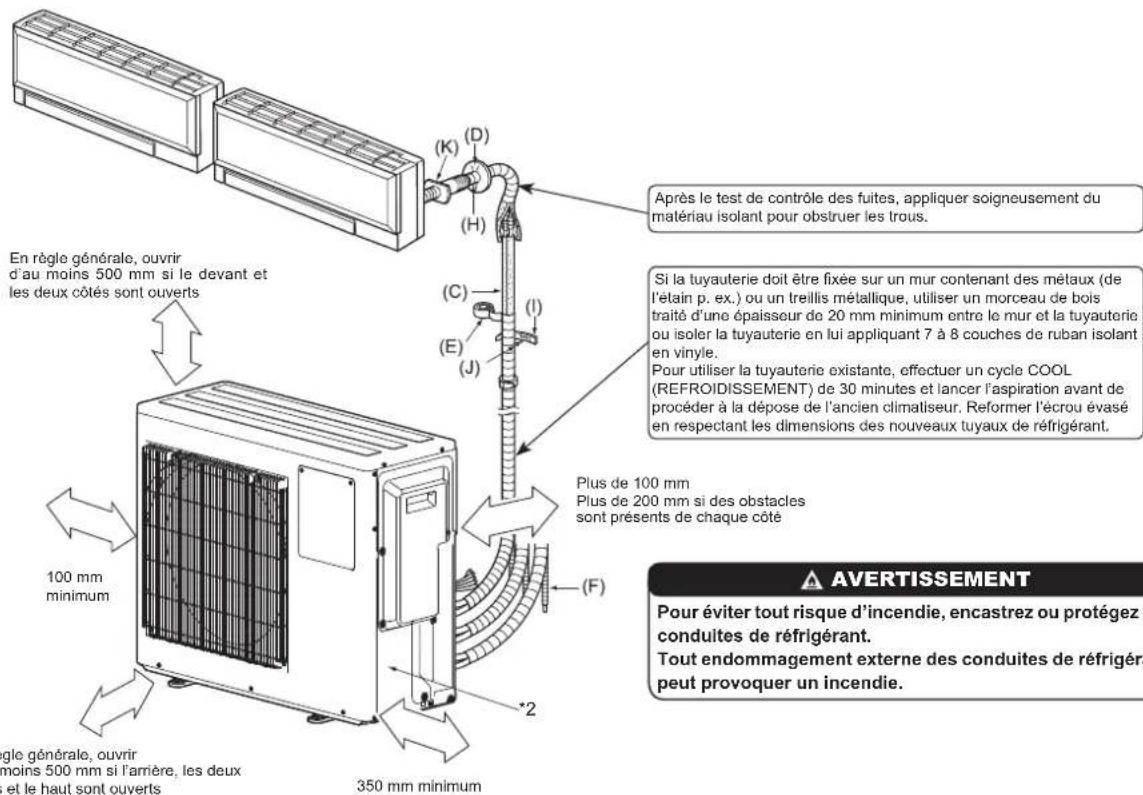 MITSUBISHI MXZ3HA50VFE1 - 1-5. SCHÉMA D'INSTALLATION - 1