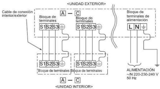 MITSUBISHI MXZ3HA50VFE1 - 2-1. CABLES DE CONEXIÓN PARA LA UNIDAD EXTERIOR - 2
