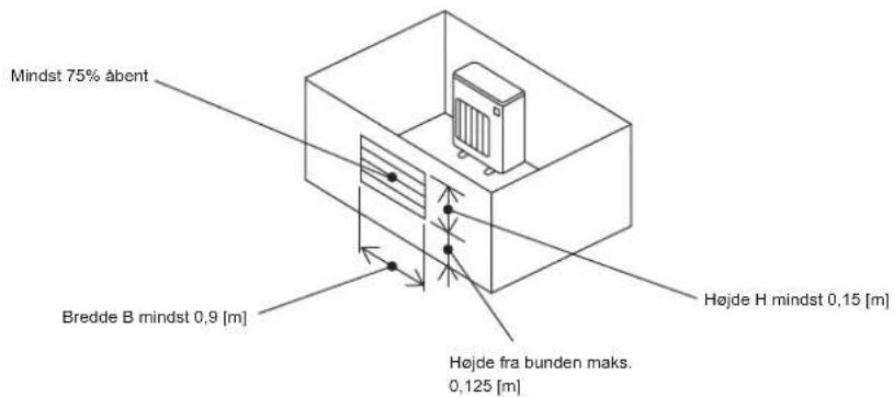 MITSUBISHI MXZ3HA50VFE1 - 1-4-1. Minimum installationsområde for udendørsenheder - 4