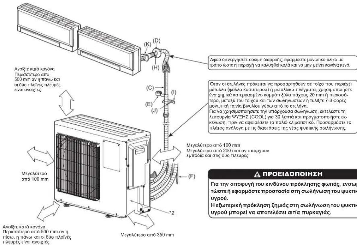 MITSUBISHI MXZ3HA50VFE1 - 1-5. ΔΙΑΓΡΑΜΜΑ ΕΓΚΑΤΑΣΤΑΣΗΣ - 1