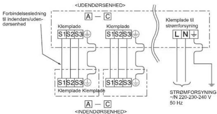 MITSUBISHI MXZ3HA50VFE1 - 2-1. TILSLUTNING AF LEDNINGER TIL UDEND∅RSENHEDEN - 1
