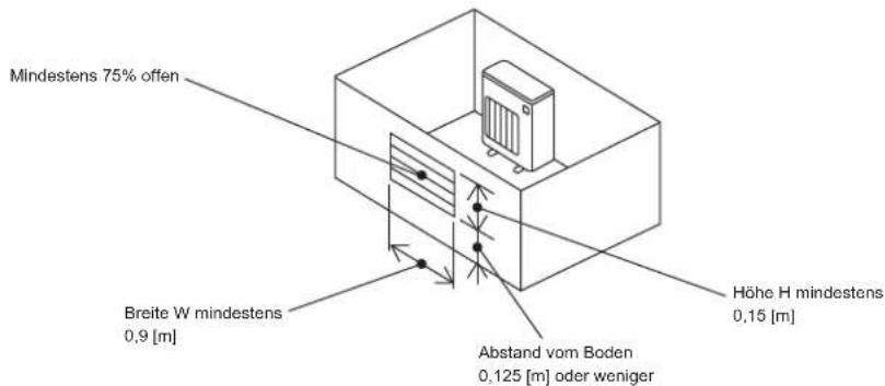 MITSUBISHI MXZ3HA50VFE1 - 1-4-1. Mindestinstallationsfläche für Außengeräte - 4