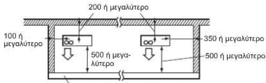MITSUBISHI MXZ3HA50VFE1 - Εμπόδια στη μπροστινή και πίσω πλευρά και στα πλάγια - 1