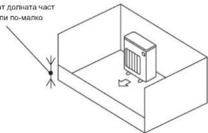 MITSUBISHI MXZ3HA50VFE1 - 1-4-1. Минимална монтажна площ за външни тела - 3